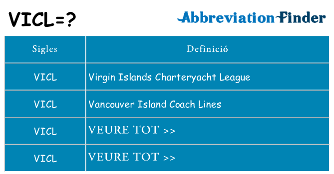 Què representen vicl