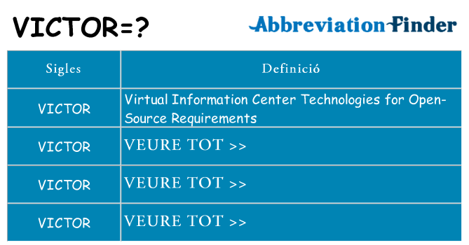 Què representen victor