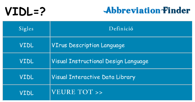 Què representen vidl