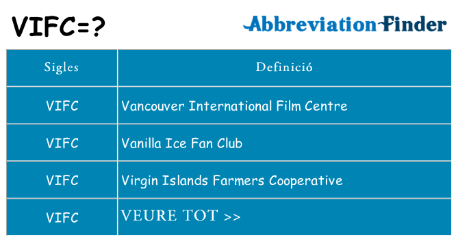 Què representen vifc
