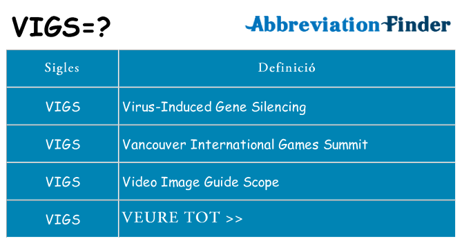 Què representen vigs