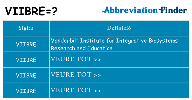 Què representen viibre