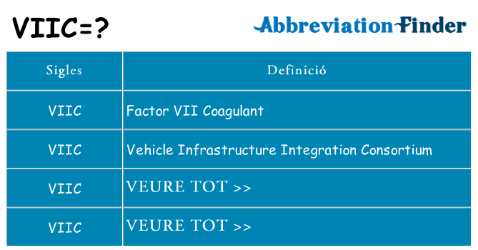 Què representen viic