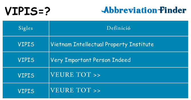 Què representen vipis