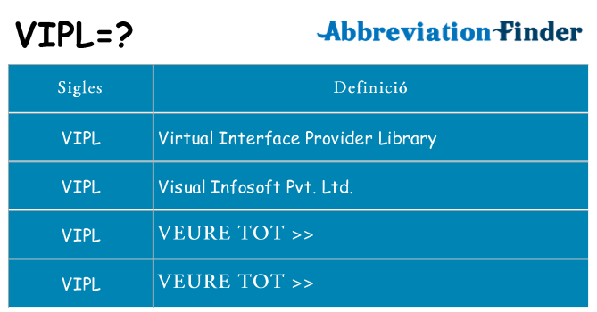 Què representen vipl