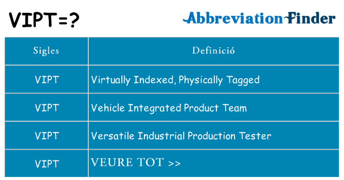 Què representen vipt