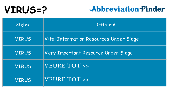 Què representen virus