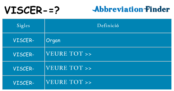 Què representen viscer