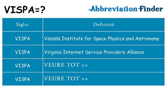 Què representen vispa
