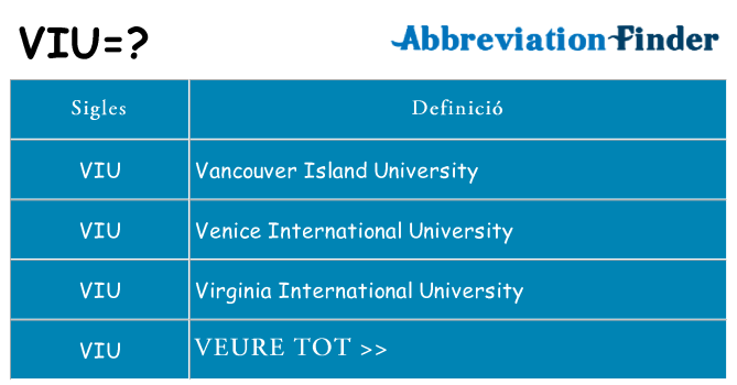 Què representen viu