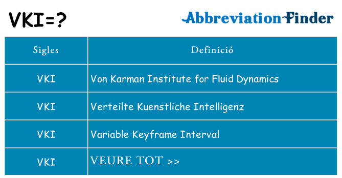 Què representen vki