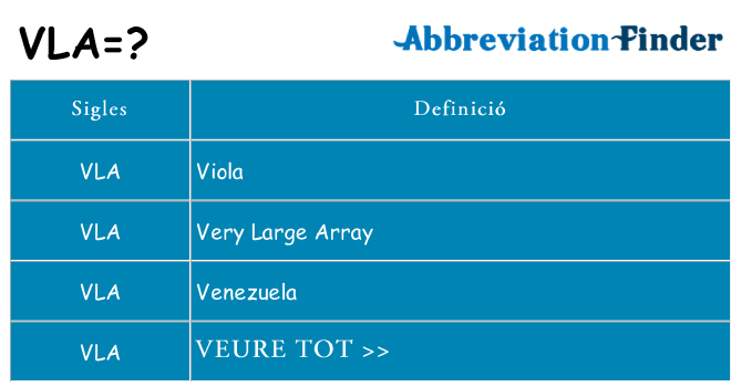 Què representen vla