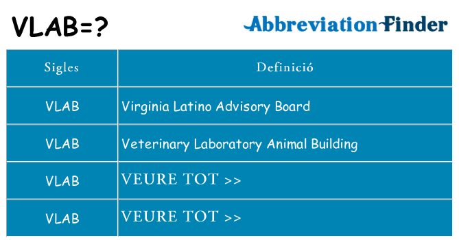 Què representen vlab
