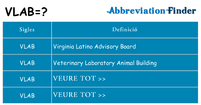 Què representen vlab