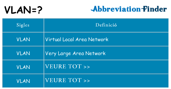 Què representen vlan