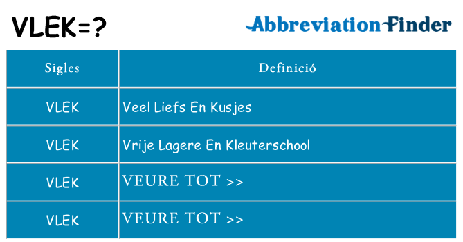 Què representen vlek
