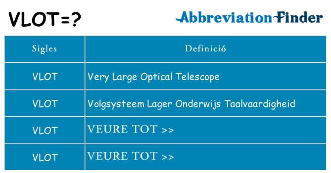 Què representen vlot