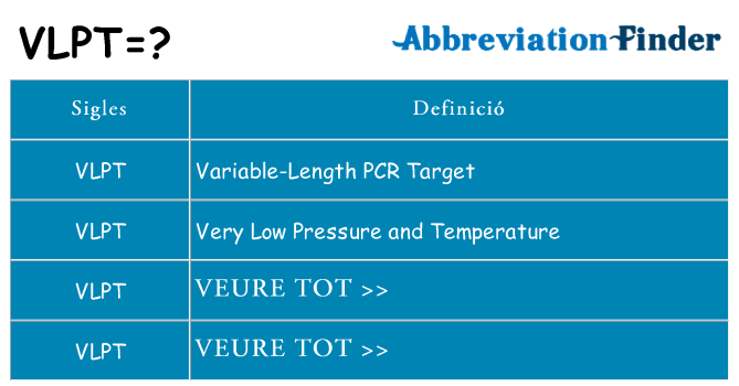 Què representen vlpt