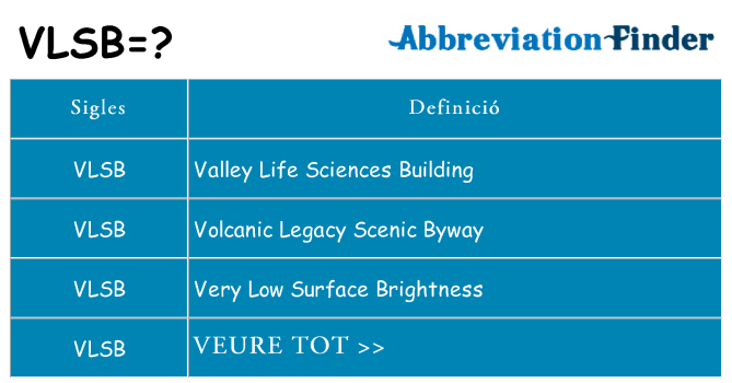 Què representen vlsb