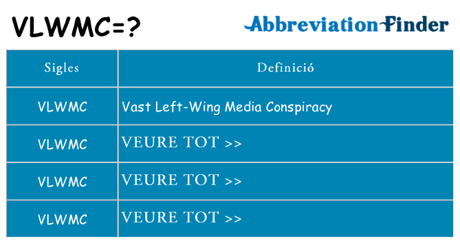Què representen vlwmc