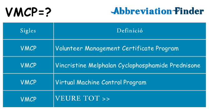 Què representen vmcp