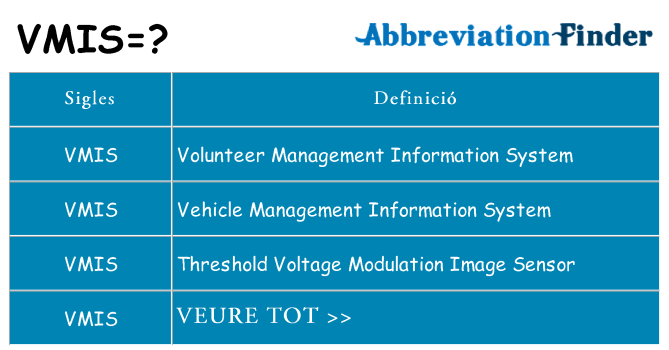 Què representen vmis