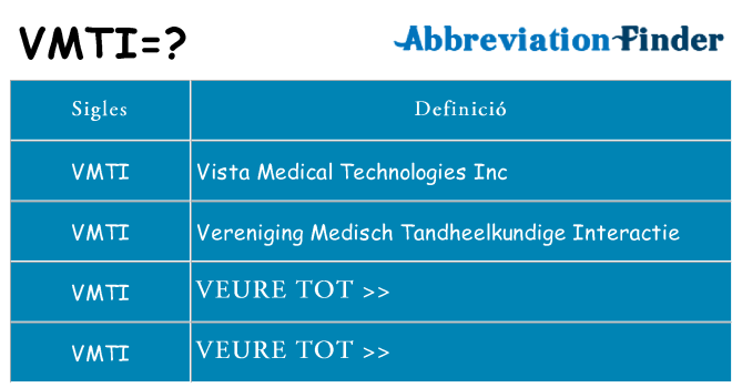 Què representen vmti