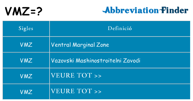 Què representen vmz