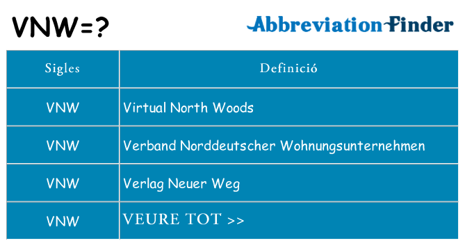 Què representen vnw