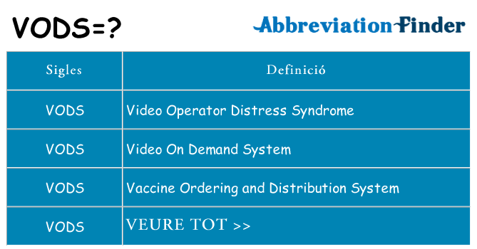 Què representen vods