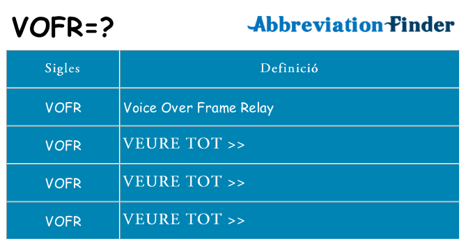 Què representen vofr