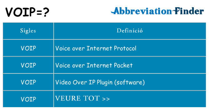 Què representen voip