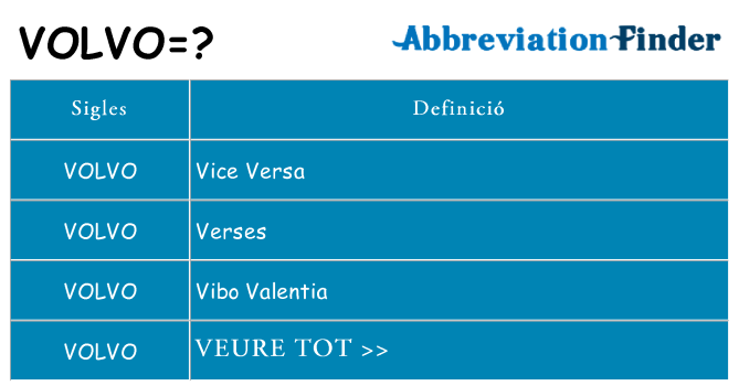Què representen volvo