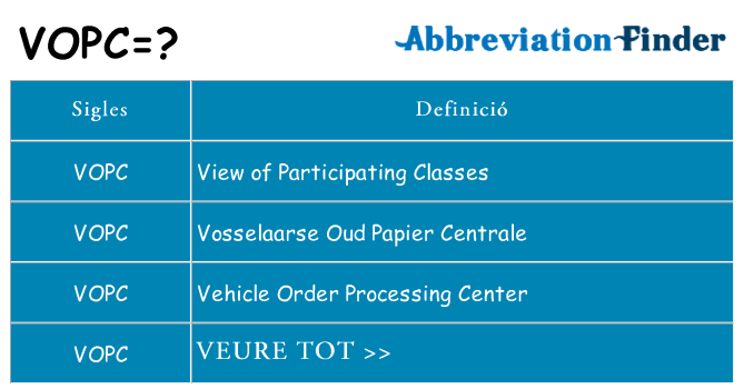 Què representen vopc