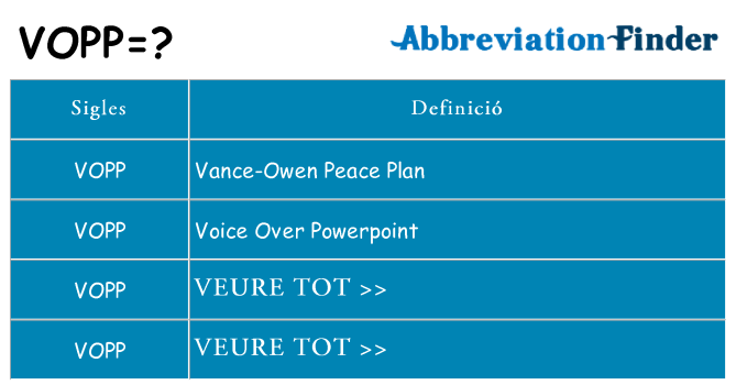 Què representen vopp