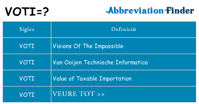 Què representen voti