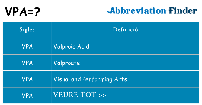 Què representen vpa