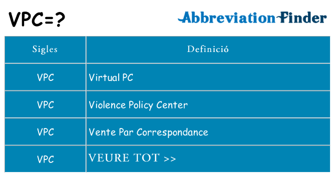 Què representen vpc