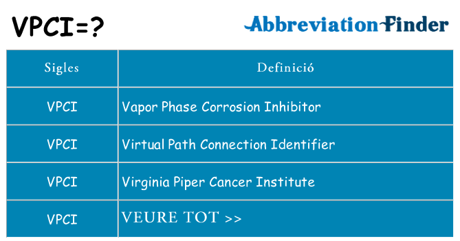 Què representen vpci