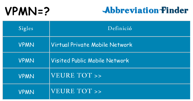 Què representen vpmn