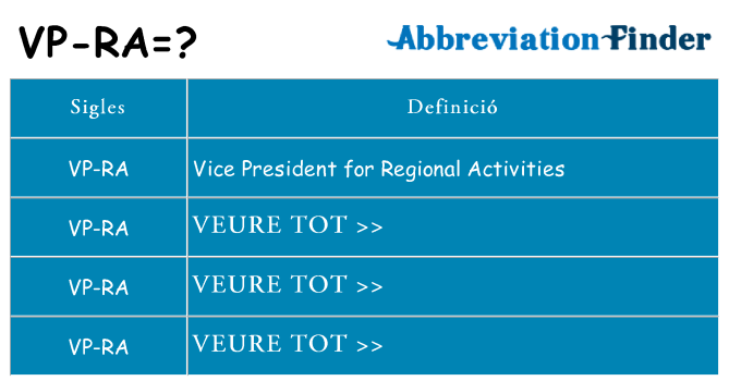 Què representen vp-ra