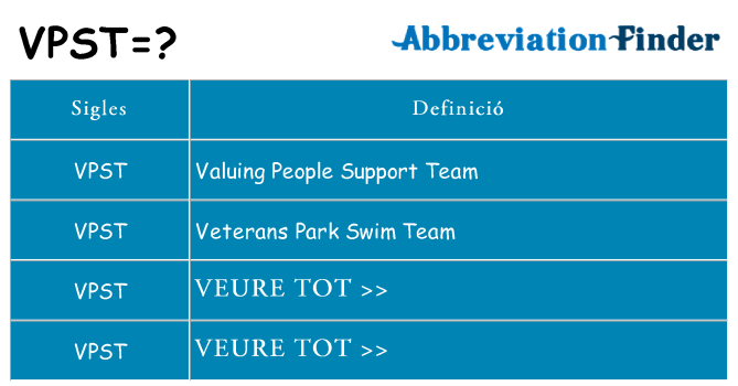 Què representen vpst