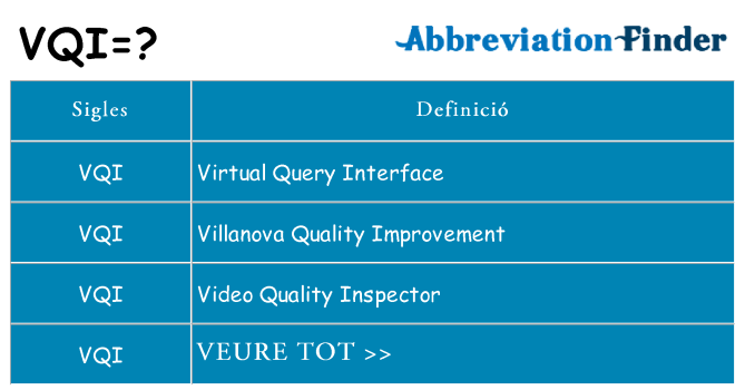Què representen vqi