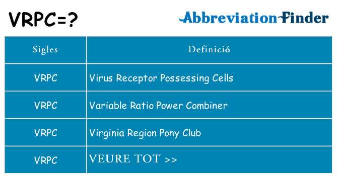 Què representen vrpc