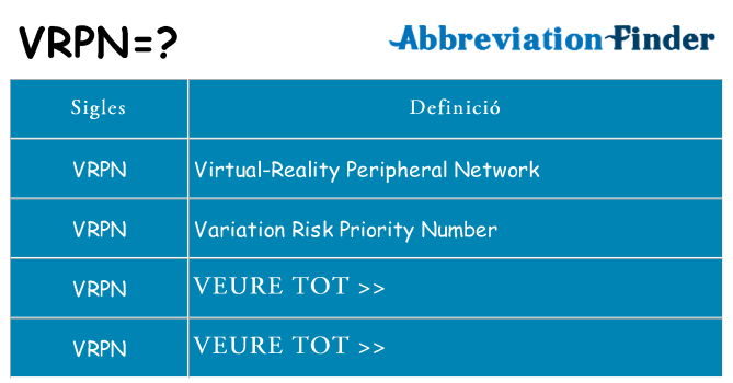 Què representen vrpn