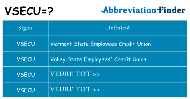 Què representen vsecu