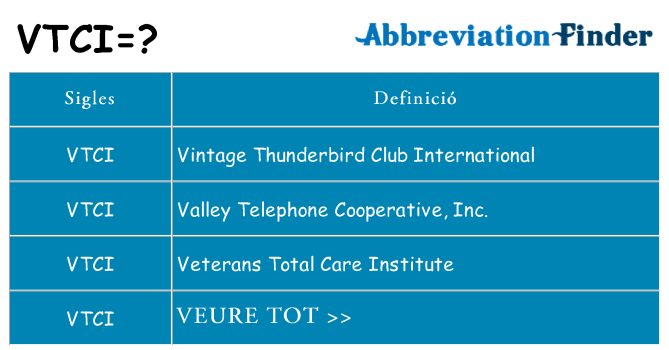 Què representen vtci