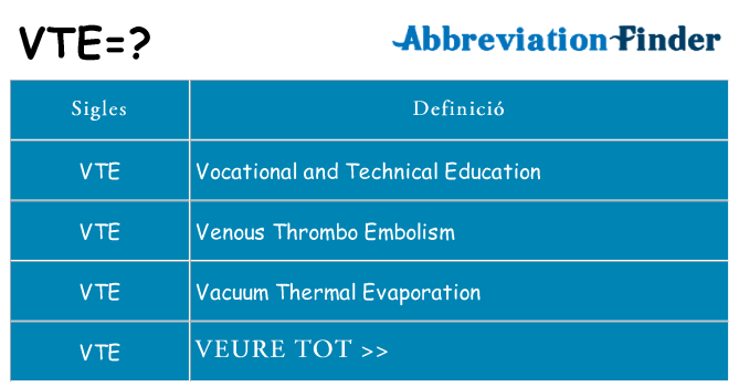 Què representen vte