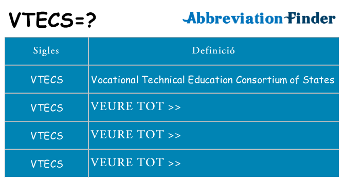 Què representen vtecs