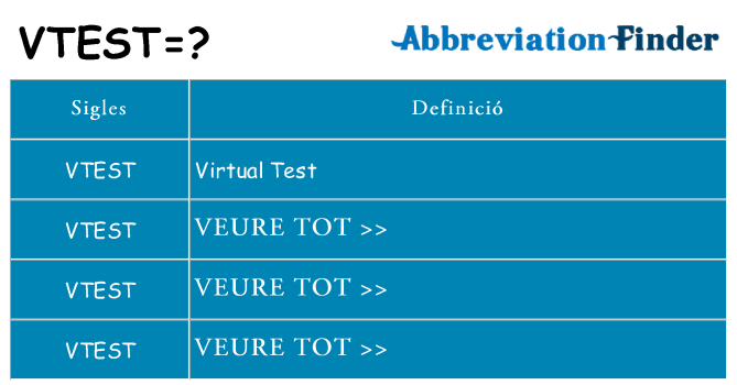 Què representen vtest